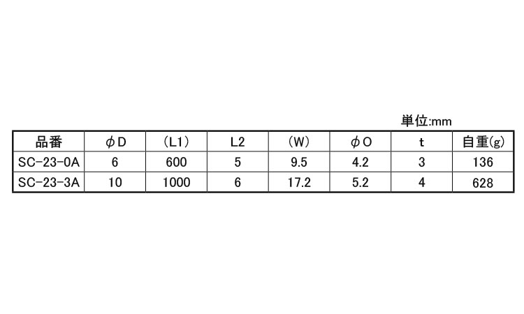 ロット棒SUS SC-23-*A
