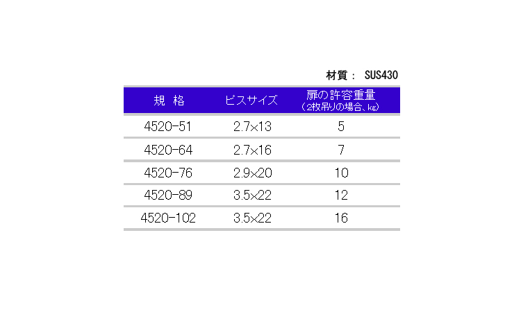 ARCH 中厚丁番(4520 51.0