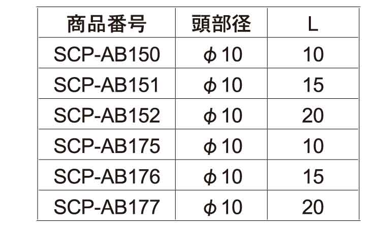 平小ねじ(ローレット(D10H5 10.0 4.0