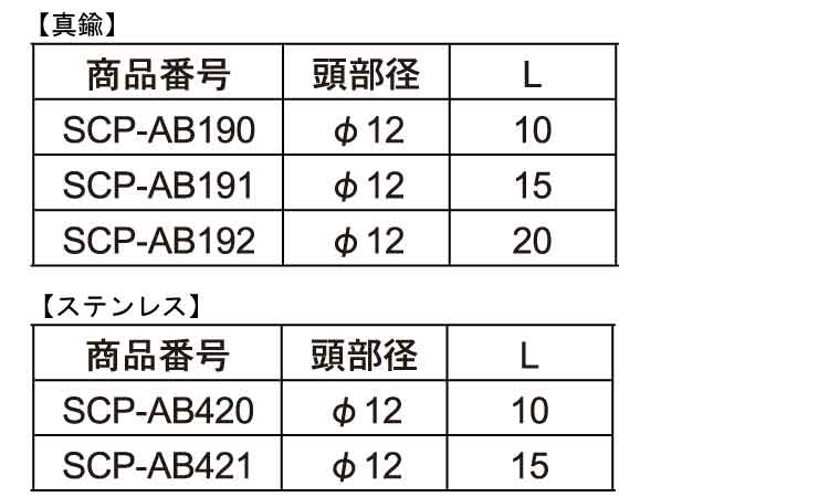 (―)平小ねじ(コインD12H5 10.0 5.0