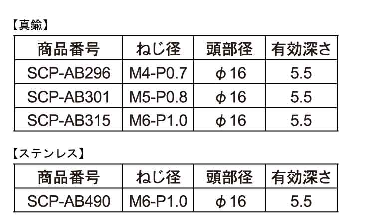 装飾ローレットナット(D16H8 4.0