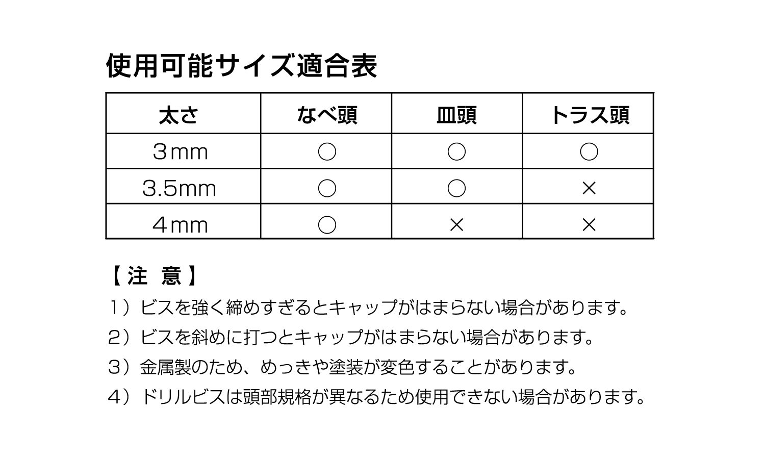金属製ビスキャップアンバー20P