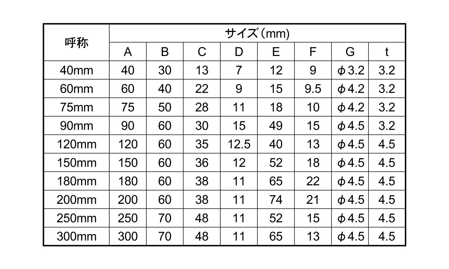 ワイドアングル UC
