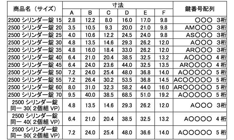 2500 シリンダー南京錠 15.0