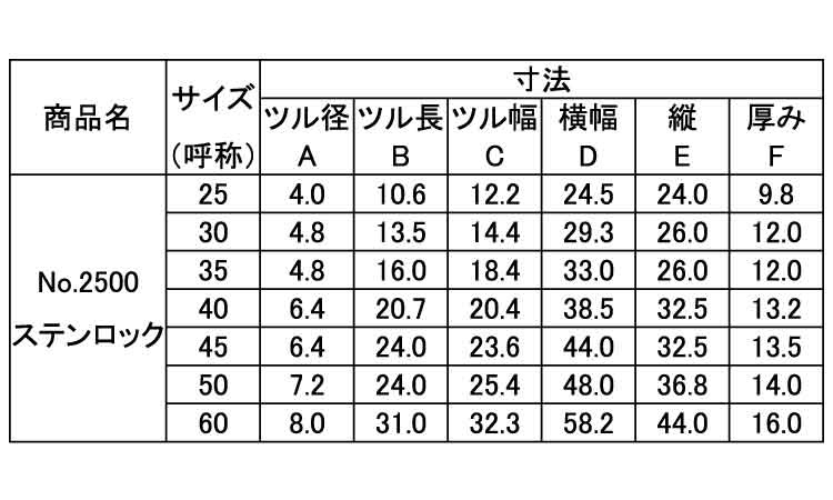 2500ステンロック ビスター 25.0