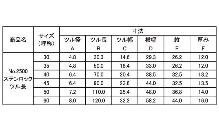 2500ステンLツル長ビスター 30.0