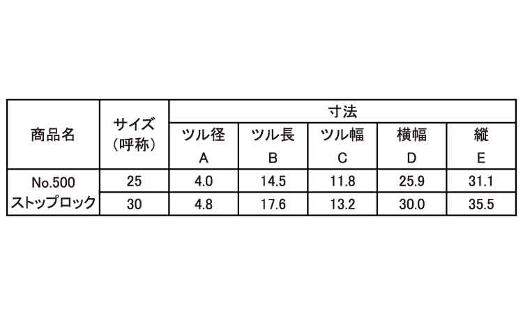 _500 ストップロック 25.0