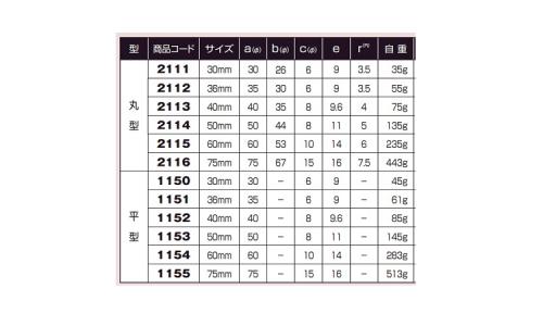 戸車(1151(ヨコヅナ