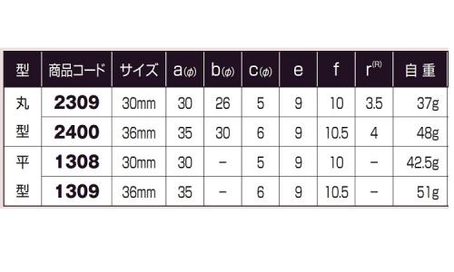 戸車(1308(ヨコヅナ