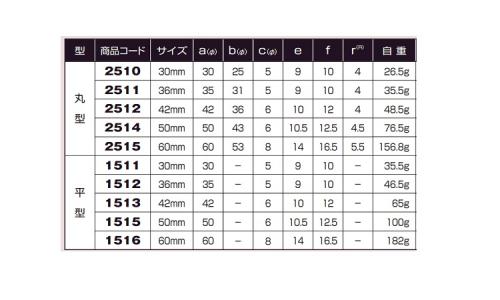 戸車(1513(ヨコヅナ