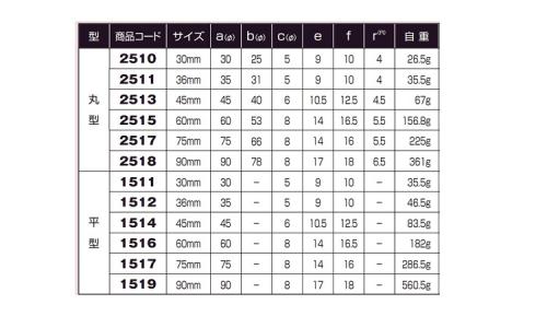 戸車(1514(ヨコヅナ