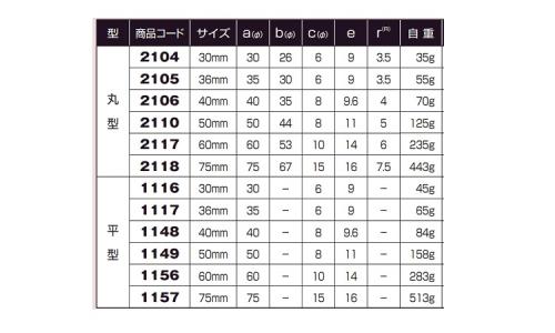 戸車(2105(ヨコヅナ