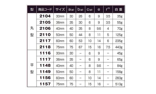 戸車(2118(ヨコヅナ
