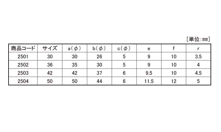 戸車(2501(ヨコヅナ