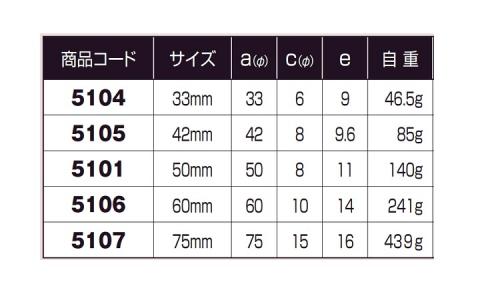 戸車(5104(ヨコヅナ