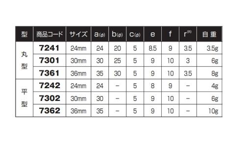 戸車(7302(ヨコヅナ