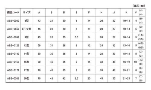 戸車(ABSー0152(ヨコヅナ