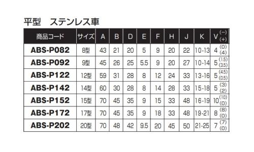 戸車(ABSーP092(ヨコヅナ