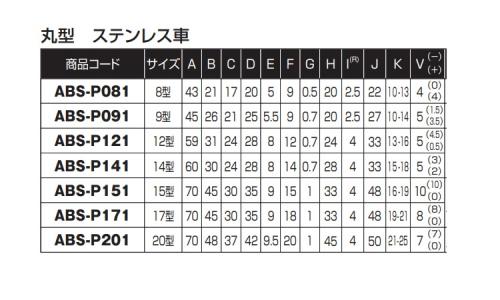 戸車(ABSーP141(ヨコヅナ