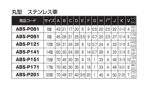 戸車(ABSーP151(ヨコヅナ