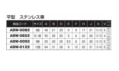 戸車(ABWー0092(ヨコヅナ