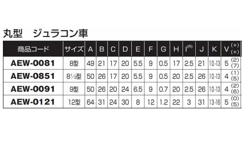 戸車(ABWー0851(ヨコヅナ