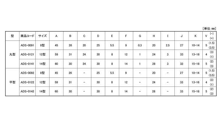戸車(ADSー0141(ヨコヅナ
