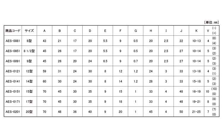 戸車(AESー0081(ヨコヅナ