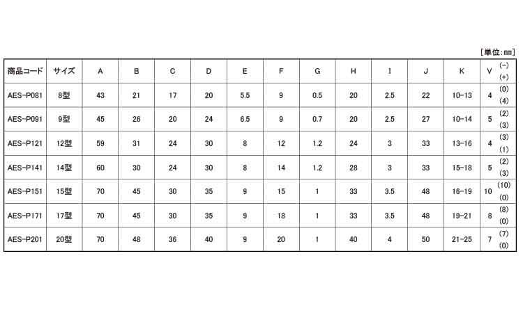 戸車(AESーP151(ヨコヅナ