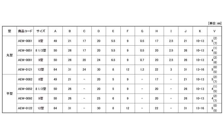 戸車(AEWー0091(ヨコヅナ