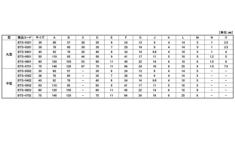 戸車(BTSー0301(ヨコヅナ