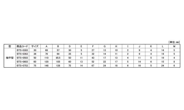 戸車(BTSー0753(ヨコヅナ