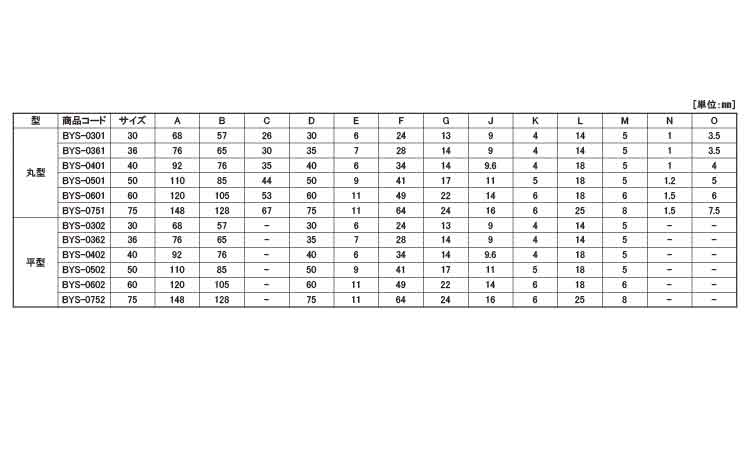 戸車(BYSー0602(ヨコヅナ