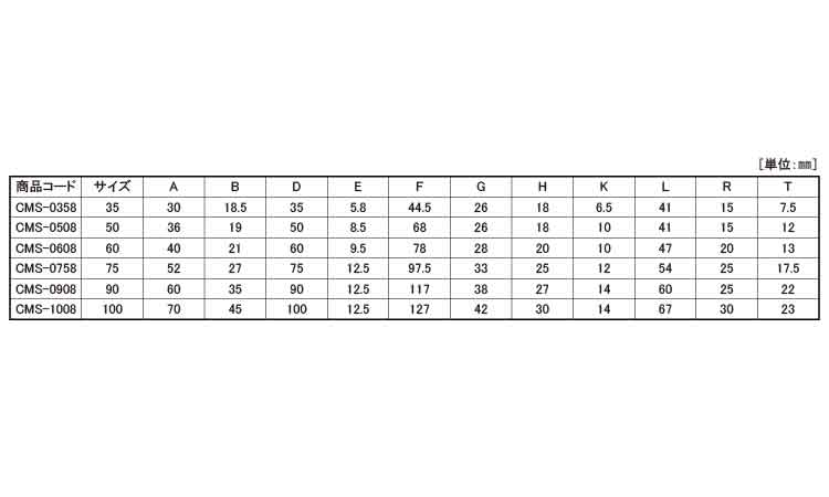戸車(CMS-1008(ヨコヅナ