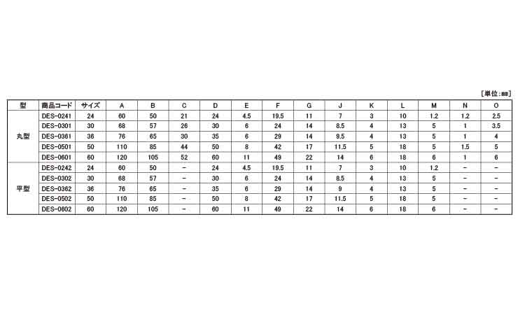 戸車(DESー0242(ヨコヅナ