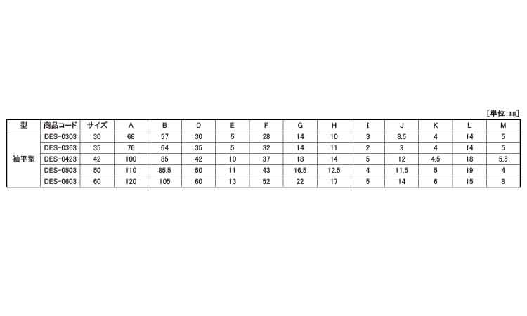 戸車(DESー0363(ヨコヅナ