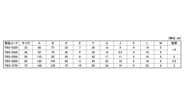 戸車(FBSー0509(ヨコヅナ