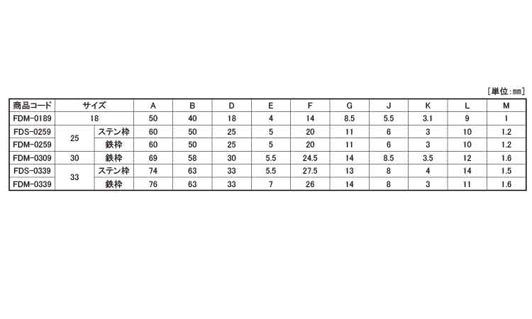 戸車(FDSー0339(ヨコヅナ