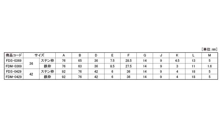 戸車(FDSー0369(ヨコヅナ