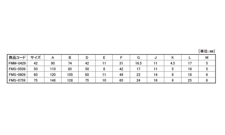 戸車(FMSー0509(ヨコヅナ