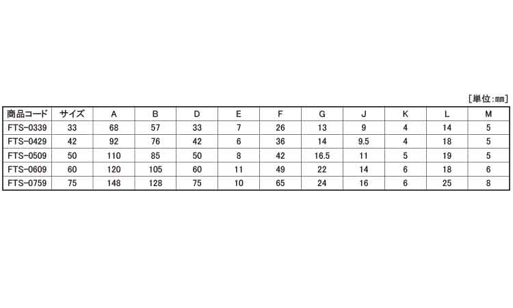 戸車(FTSー0429(ヨコヅナ