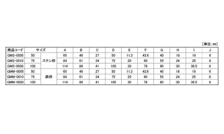 戸車(GMSー0005(ヨコヅナ