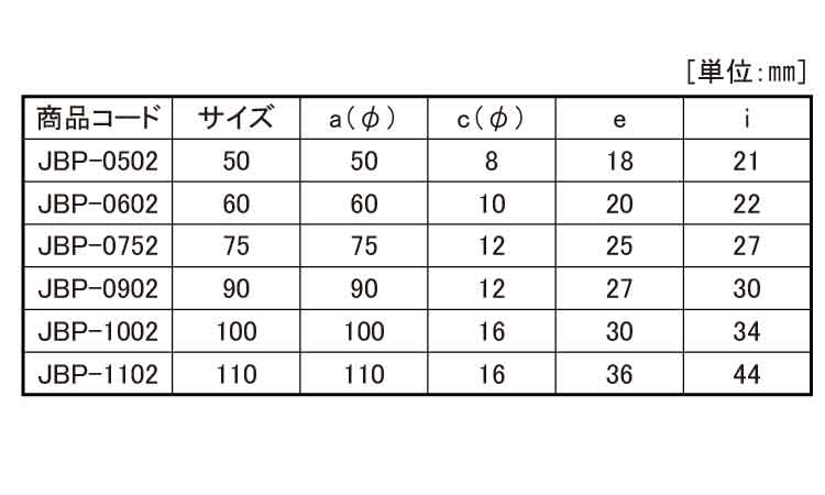 戸車(JBPー0752(ヨコヅナ