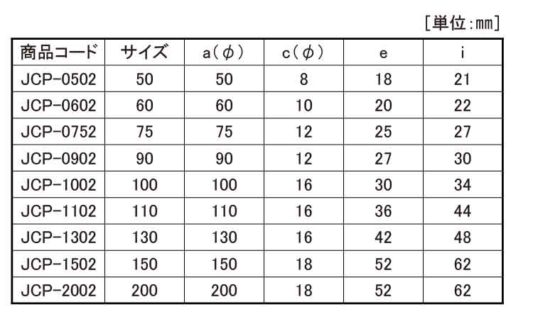 戸車(JCP-1502(ヨコヅナ