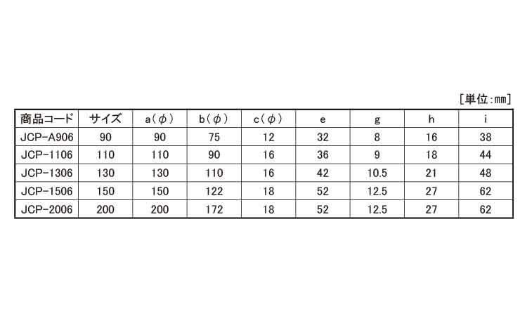 戸車(JCP-1506(ヨコヅナ