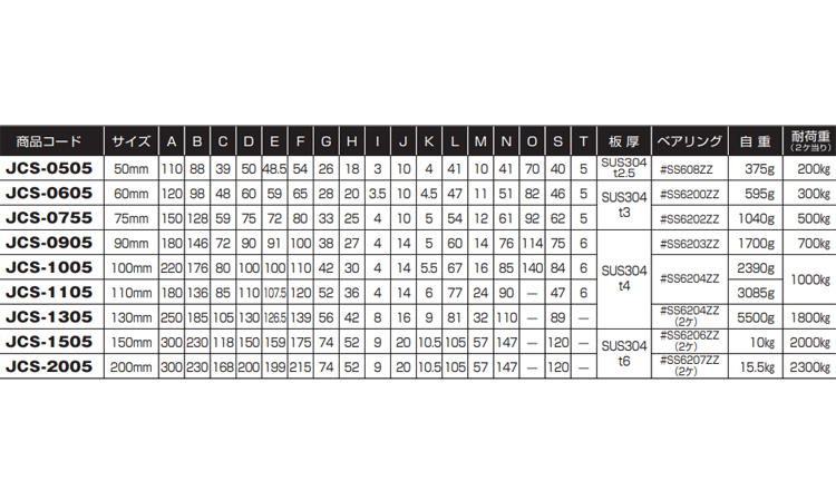 戸車(JCS-0755(ヨコヅナ