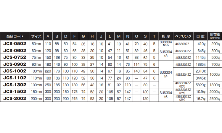 戸車(JCS-0902(ヨコヅナ
