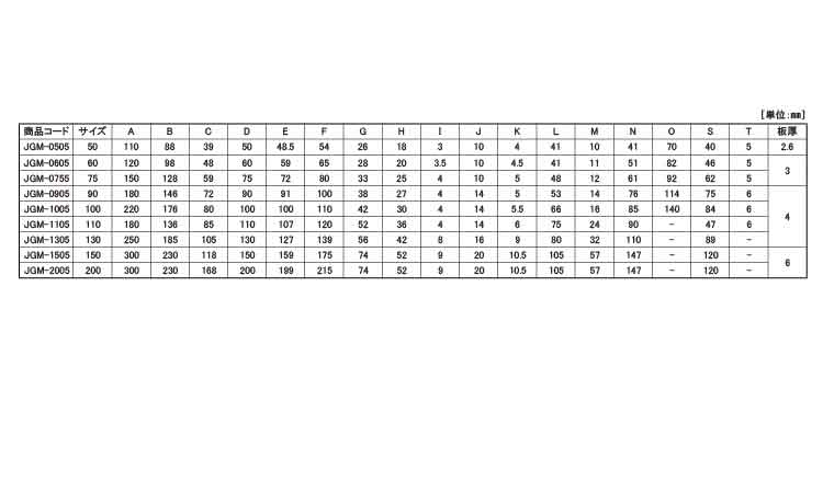 戸車(JGMー1505(ヨコヅナ