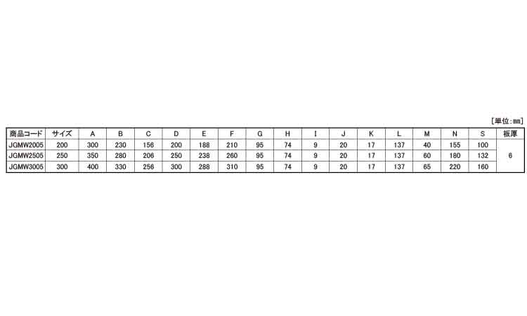 戸車(JGMW2505(ヨコヅナ