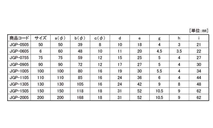 戸車(JGPー1305(ヨコヅナ